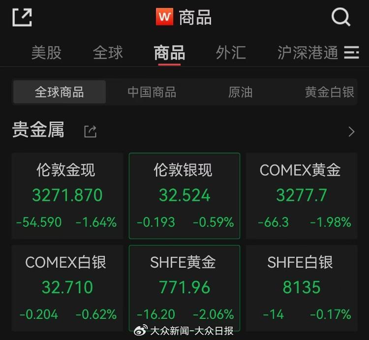 来源：Wind截图
