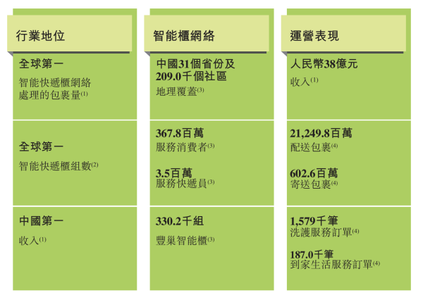 策略资本 你家楼下的快递柜要上市了！拆解丰巢招股书：3年累计亏损超37亿元