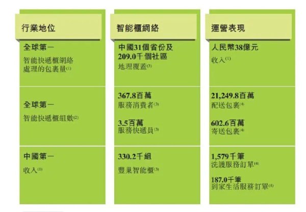 方圆之道 丰巢闯关港股IPO！过去三年累计亏损37亿元