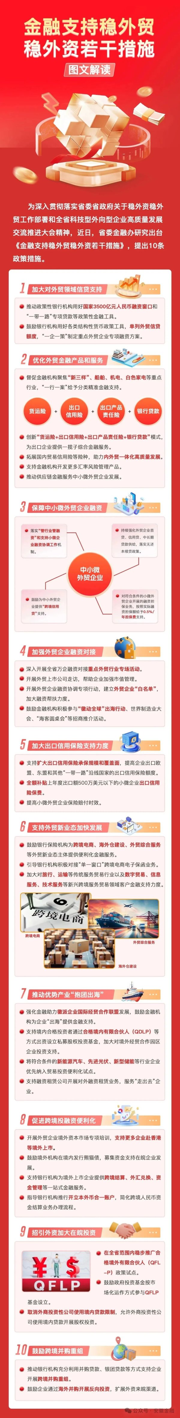 富明证券 一图读懂《金融支持稳外贸稳外资若干措施》