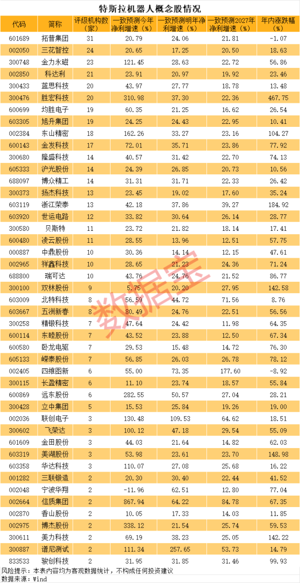 万全之策 南风股份：南方增材3D打印服务及核电材料集采业务尚处起步阶段
